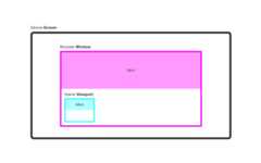Graphic showing how the device screen and the browser window and an iframe, all have different viewports.