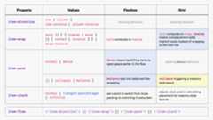 A table showing the list of properties, values, and what they do. Everything here is described in this article. 