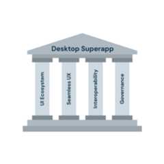 superapps
