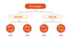 facebook campaign objective infographic