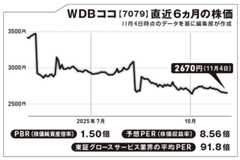 まだまだ注目されていない「高市銘柄」は?【坂本慎太郎の街歩き投資ラボ】