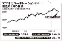 ユニクロを支える影の立役者で欧米のアウトドアブランドからも注目される縫製メーカ【坂本慎太郎の街歩き投資ラボ】