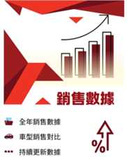 202501_7Car小七車觀點_銷售數據