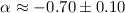 $\alpha \approx -0.70\pm0.10$