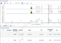 Assign components to individual traces.