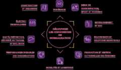 Des métiers, des normes