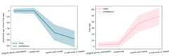 Estimation error for several significant steps of occlusion. Mean and standard deviation of the error over 165 pairs of validation images (left and right eye) is reported.