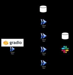 Phase 1 System Architecture