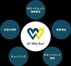 AI Worker