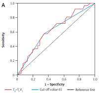 Figure from article: A new electrocardiographic...