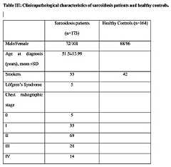 Figure from article: Association of<i>BAFF</i>...