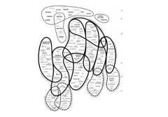 Projects in Architecture diagram by Kyle Miller