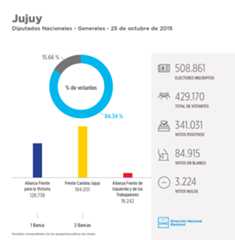 jujuy