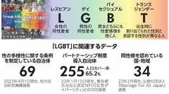 写真・図版