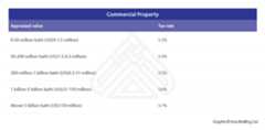 commercial-property-tax-Thailand