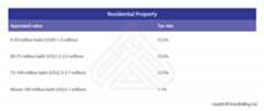 Residential-property-thailand-tax