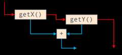 control graph getx p gety