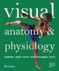 EBK VISUAL ANATOMY & PHYSIOLOGY