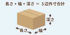 長さ・幅・深さ