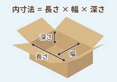 内寸法=長さ×幅×深さ