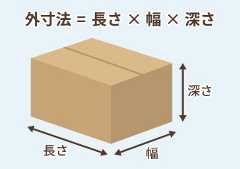 外寸法=長さ×幅×深さ
