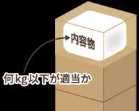 何kg以下が適当か