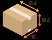 長さ×幅×深さ