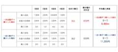 「一定金額ずつ購入した場合」と「一定口数ずつ購入した場合」を平均購入単価で比較