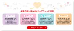 保障内容の異なる4つのプランをご用意　3大疾病50％　7大疾病100％　全疾病100％　保険料支払型