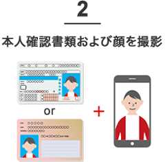 2 本人確認書類および顔を撮影