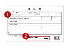 住民票の注意事項