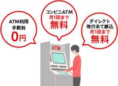 当行ATM利用手数料や提携先コンビニATM利用手数料（月1回まで）・三菱UFJダイレクトでの他行あて振込手数料（月1回まで）が無料に！