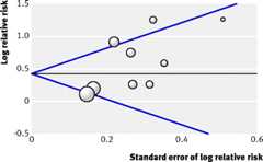 Figure3