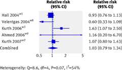 Figure6