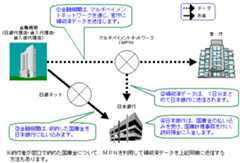 領収済データと国庫金の流れを示すイメージ図。詳細は本文のとおり。