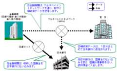 領収済データと国庫金の流れを示すイメージ図。詳細は本文のとおり。