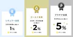 会員ステージ