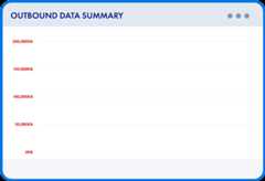 Outbound Data Summary