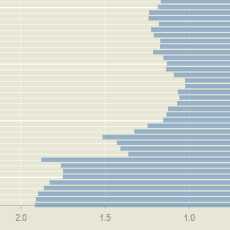 A thumbnail image icon for A Century of Population Change