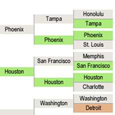 A thumbnail image icon for Population Bracketology