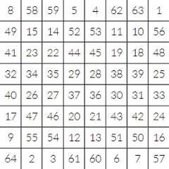 Kamea for Mercury Planetary Sigil Generator Kamea for Mercury Planetary Sigil Generator