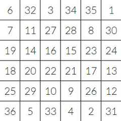 Kamea for Sun Planetary Sigil Generator Kamea for Sun Planetary Sigil Generator