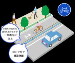 ※例外で双方向通行もあるが一方通行が基本　縁石や柵で構造分離