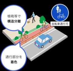 植栽等で構造分離　通行部分を着色