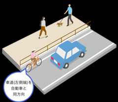 車道の左側端を自動車と同方向