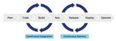 CI CD Pipeline