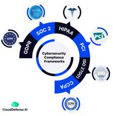 Cybersecurity Compliance Frameworks