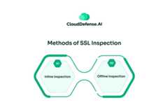 Methods of SSL Inspection
