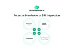Potential Drawbacks of SSL Inspection