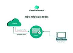 How Firewalls Work